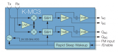 رادار 24 گیگاهرتز K-MC3 Radar transceiver