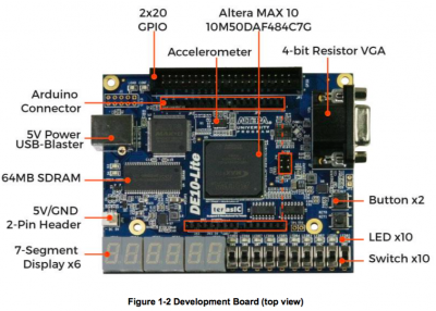 برد پردازش سیگنال صوتی و تصویری DE10-LITE MAX10 EVAL BOARD محصول Terasic