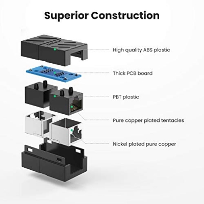 ماژول کوپلر اترنت و افزایش طول کابل شبکه UGREEN CAT7/CAT6/CAT5e