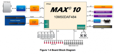 برد پردازش سیگنال صوتی و تصویری DE10-LITE MAX10 EVAL BOARD محصول Terasic