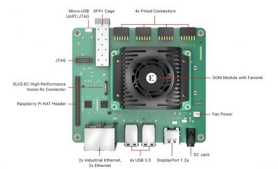 برد Kria KR260 Robotics Starter Kit با پردازنده Zynq UltraScale