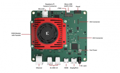 برد KV260 Vision AI Starter Kit با پردازنده Zynq® UltraScale+