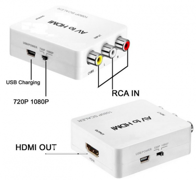 مبدل AV به HDMI