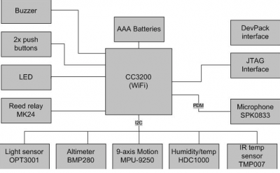 تگ مالتی سنسور وایرلس SimpleLink™ Wi-Fi® CC3200 SensorTag