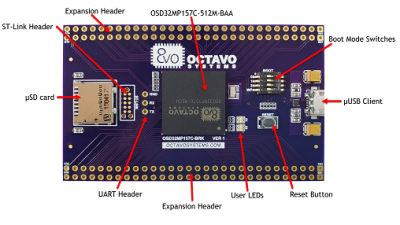 برد OSD32MP1 با پردازنده STM32MP157C Dual Arm® Cortex® A7 + M4